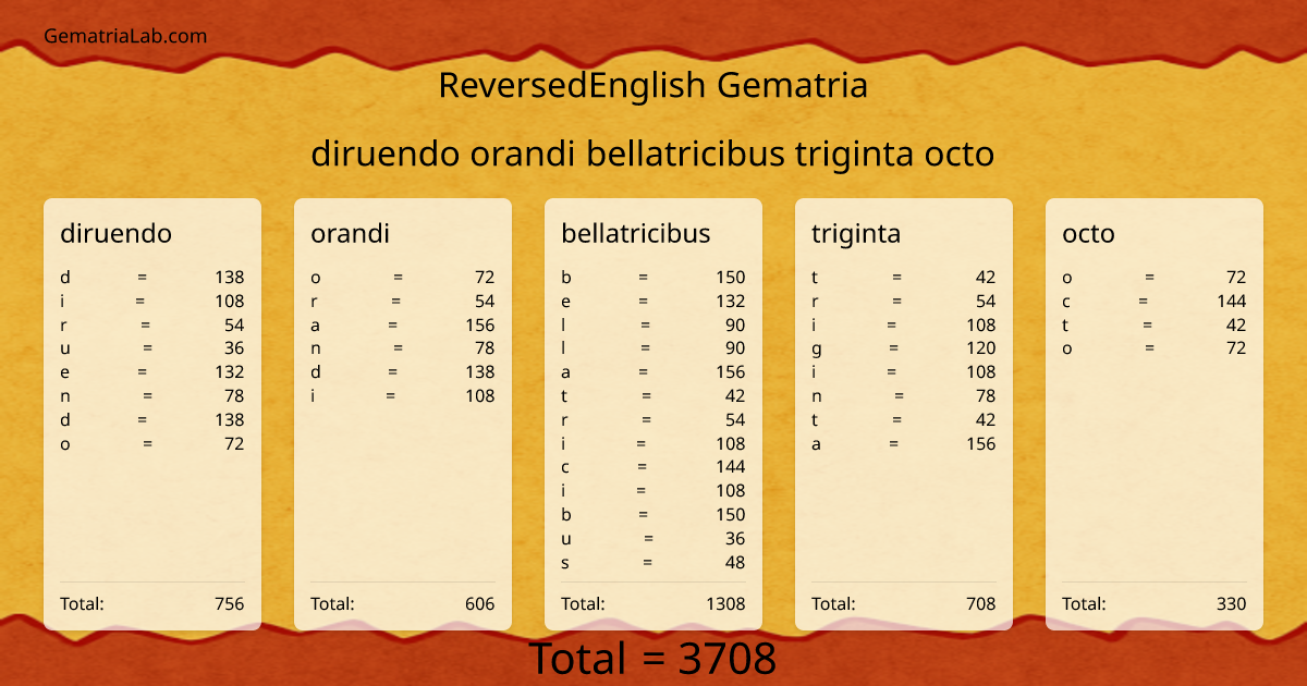 diruendo orandi bellatricibus triginta octo in reversedEnglish Gematria